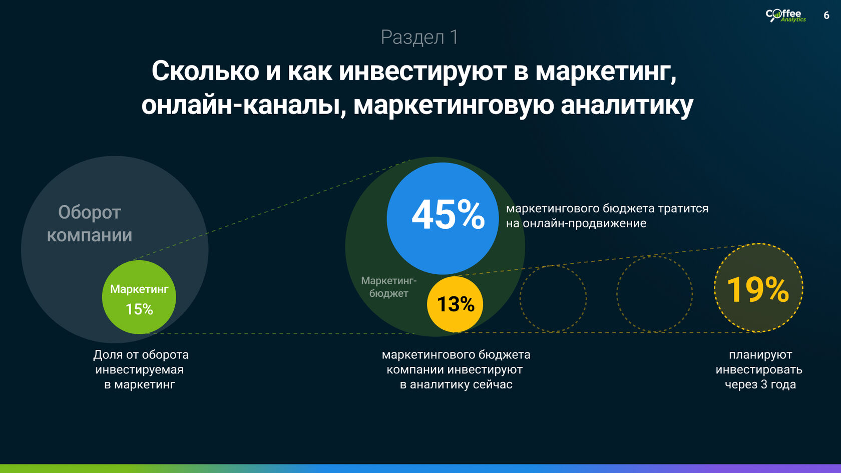 Как заработать на инвестициях в маркетинг: лучшие компании и возможности