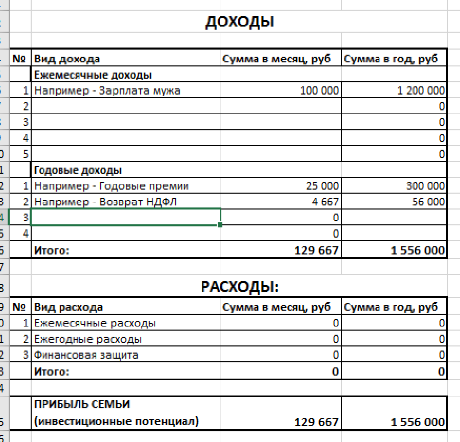 Финансовое планирование: как составить бюджет и сберечь деньги