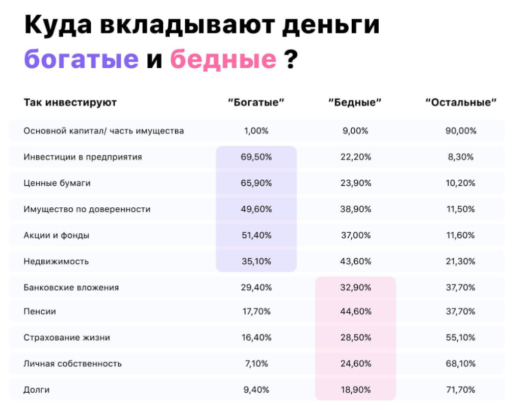 Как заработать на государственных облигациях: лучшие стратегии инвестирования