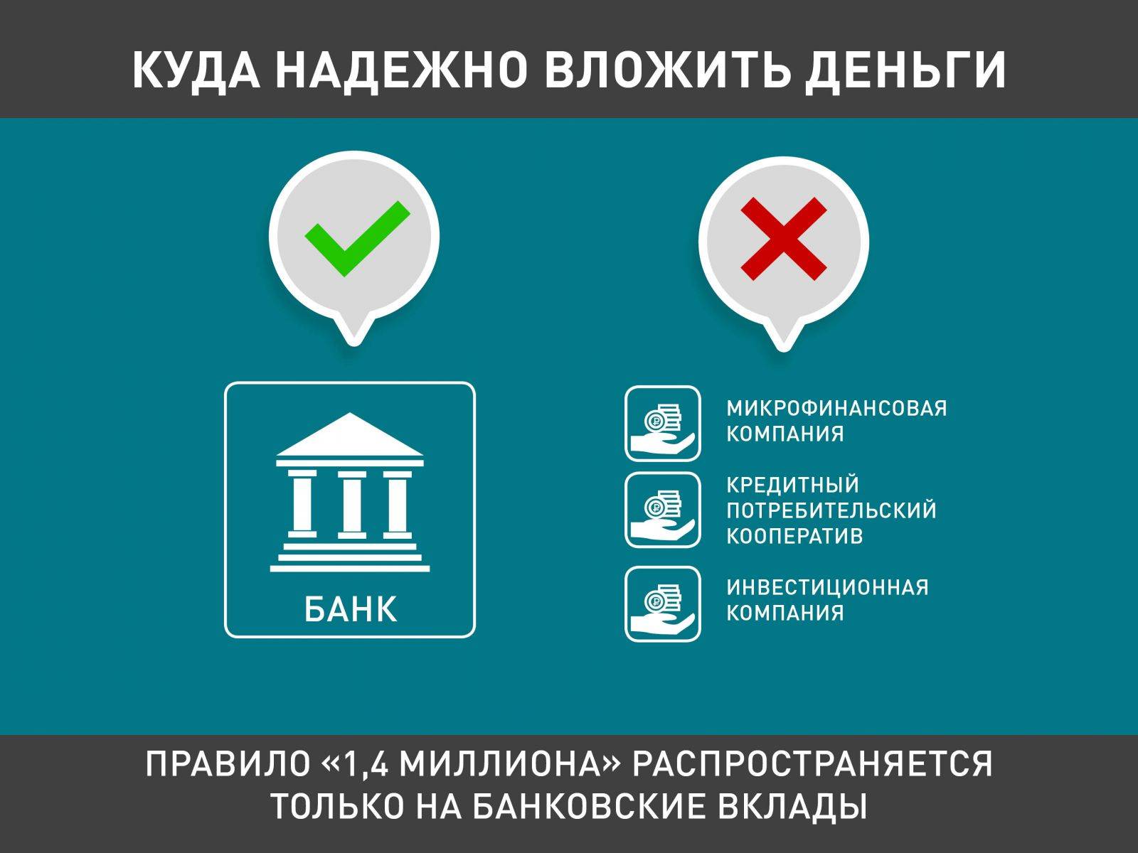 Как не потерять деньги при инвестировании?